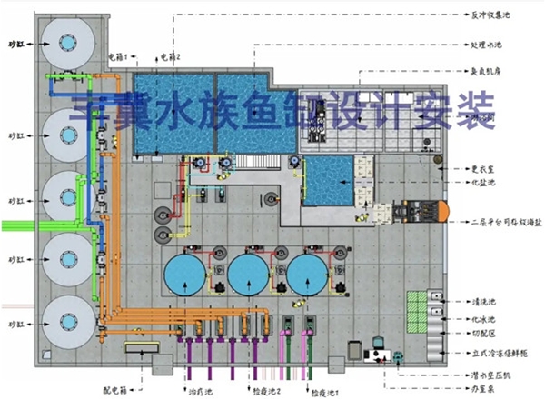广州水族馆工程设计11